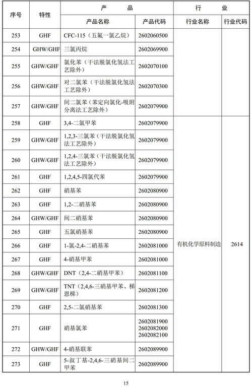環保部重拳出擊 887項高污染高環境風險產品被列入監管名錄，非金屬礦、涂料等行業成焦點