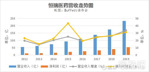 恒瑞醫(yī)藥 年凈利53億背后的增長(zhǎng)密碼與轉(zhuǎn)型陣痛
