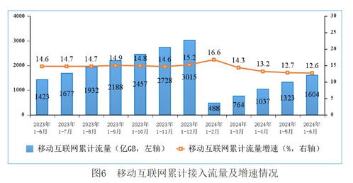 運(yùn)營(yíng)商半年報(bào)解讀 5G加速落地，全國(guó)超百城完成規(guī)模部署推動(dòng)電信業(yè)務(wù)增長(zhǎng)
